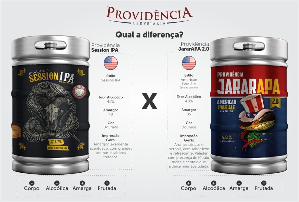 Entenda a diferença entre a cerveja Session IPA e a Jararapa 2.0 da Providência 4 Entenda a diferença entre a cerveja Session IPA e a Jararapa 2.0 da Providência 3